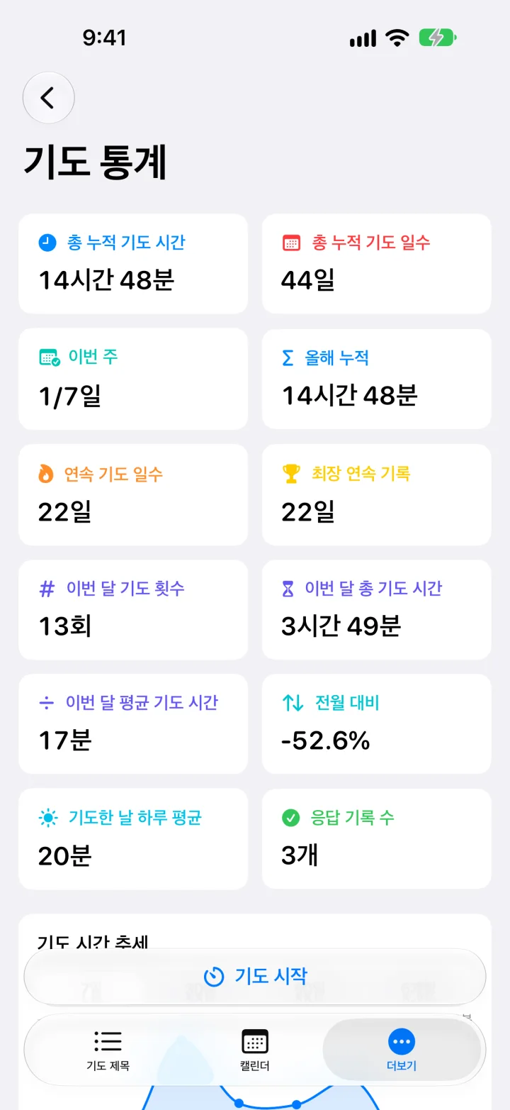 기도 통계 화면. 총 누적 기도 시간, 연속 기도 일수 등
